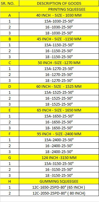 Rubber Squeegee Sizes