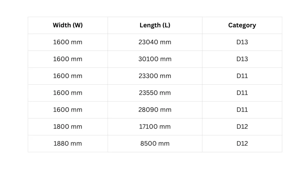 PTFE belt sizes